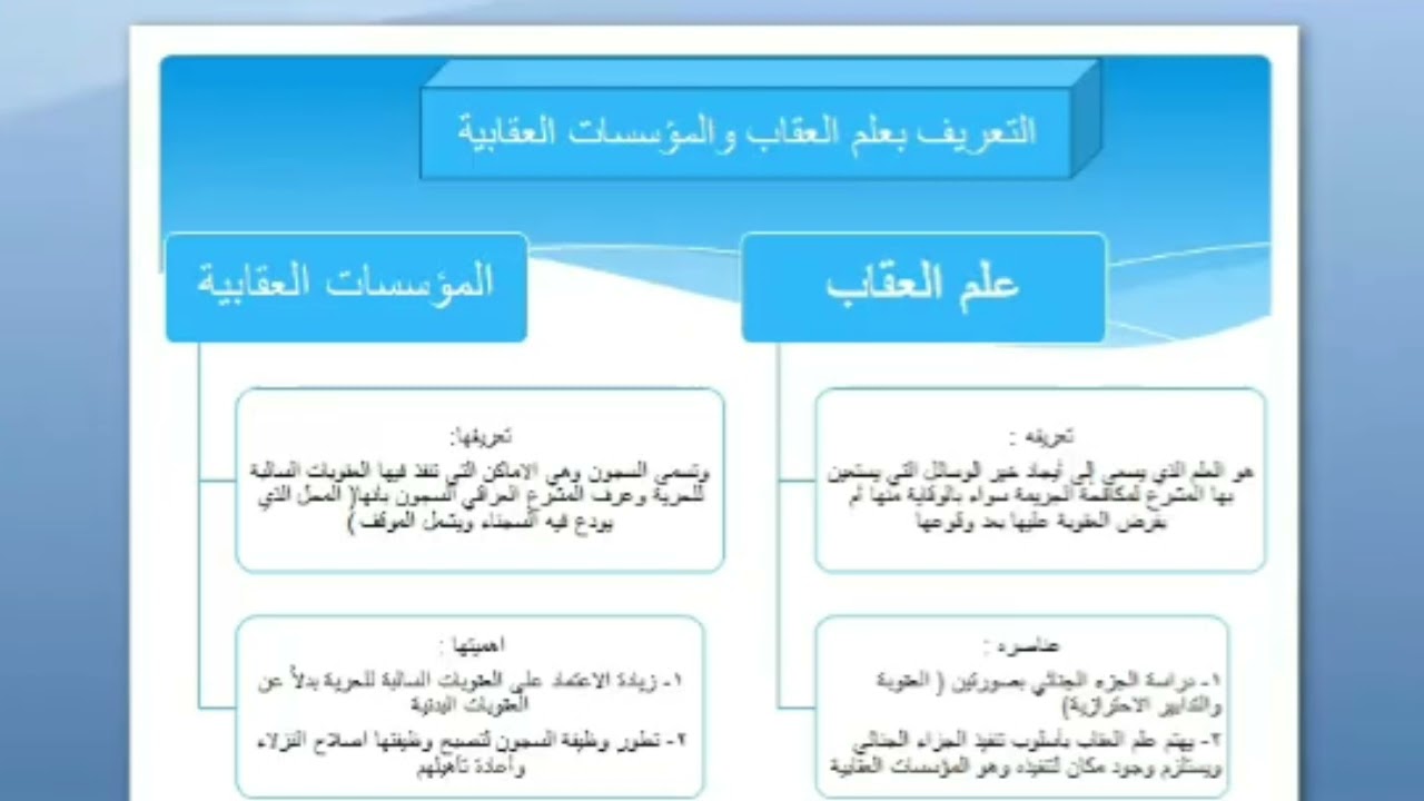 محاضرات في علم العقاب - المحاضرة الأولى- التعريف بعلم العقاب والمؤسسات العقابية ، @Drsaddamlegal ،