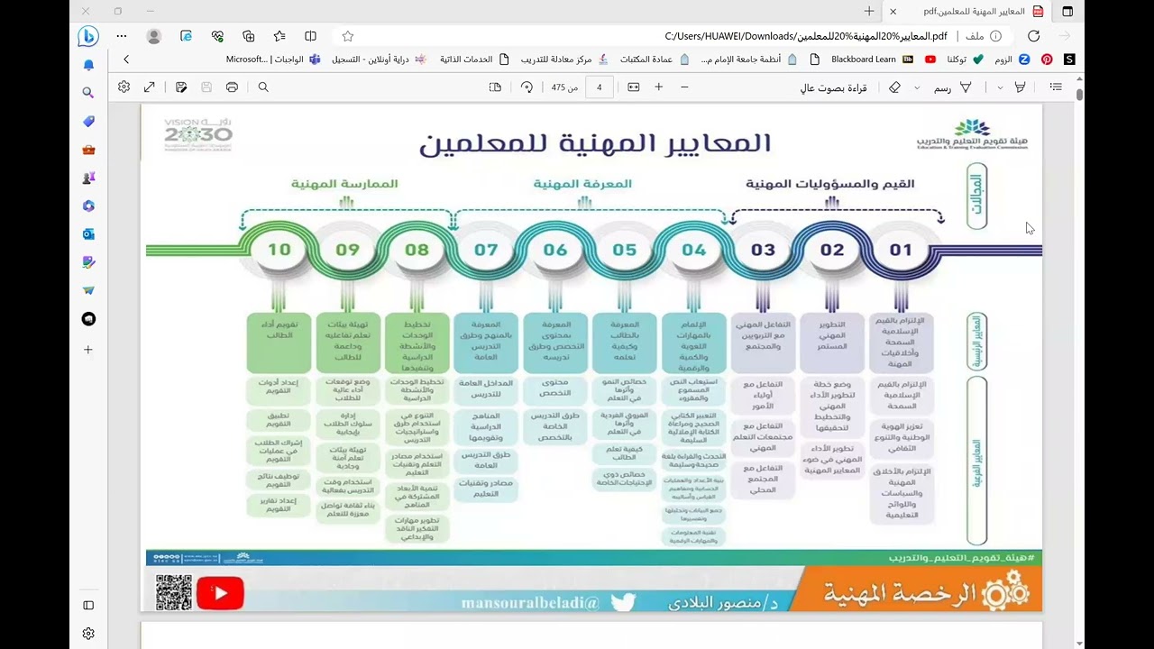 الرخصة المهنية شرح المعيار الاول
