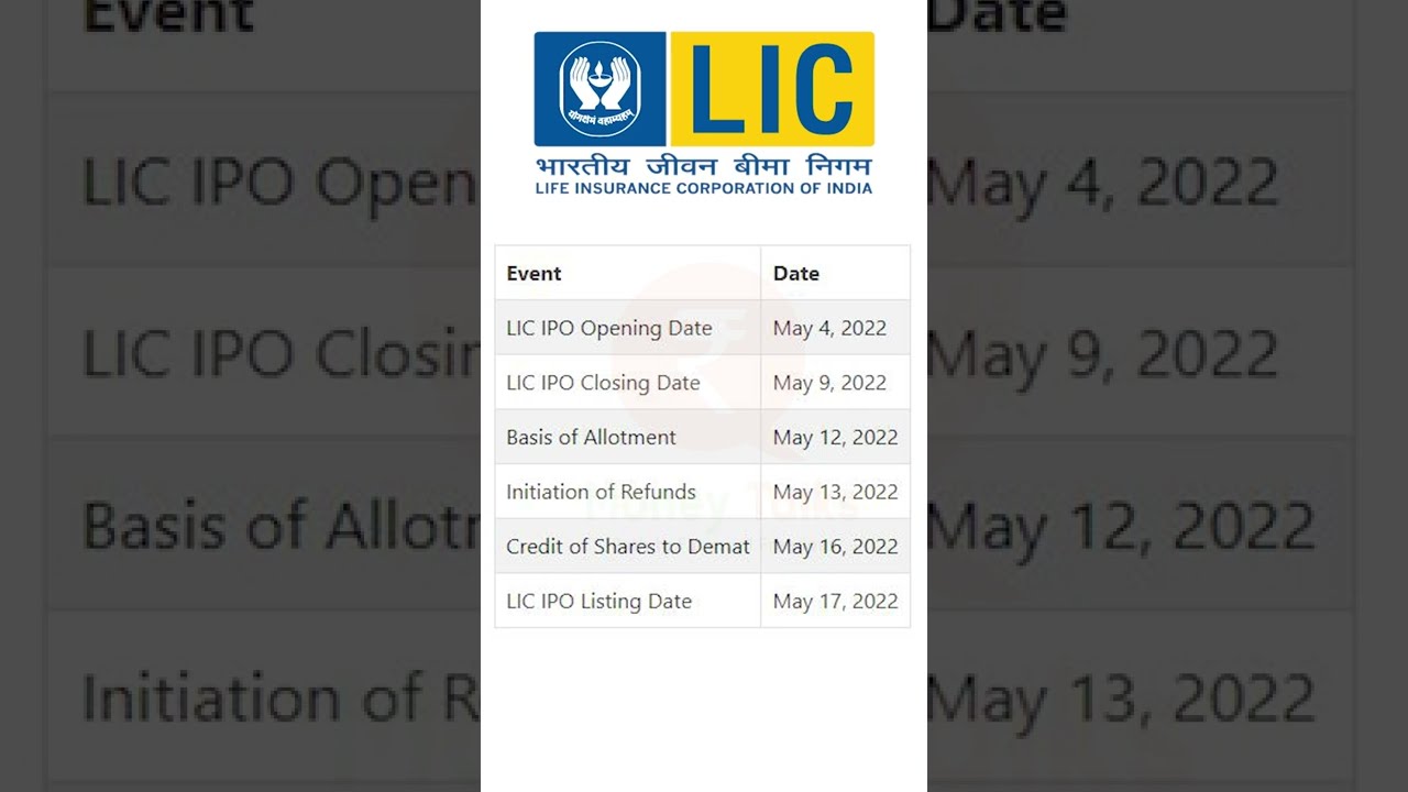 LIC IPO GMP TODAY | घाटा होगा या मुनाफा ? | जानिए क्या संकेत दे रहा है GMP | Stockmarketshorts#56