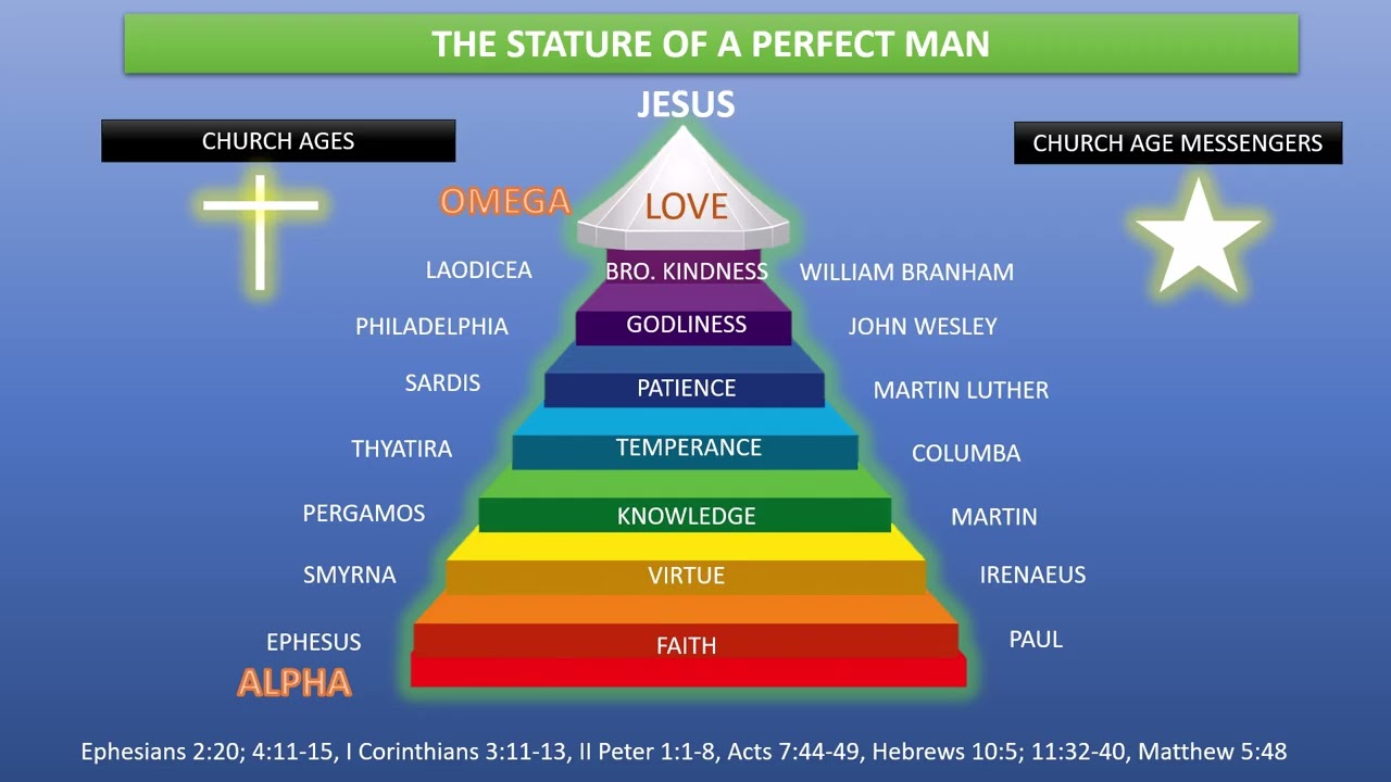 ENG62-1014M The Stature of a Perfect Man VGR