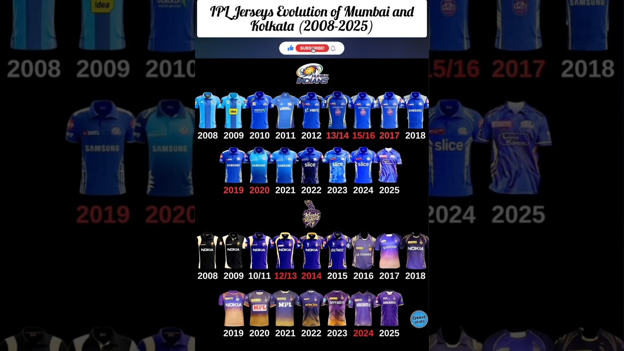 IPL Jerseys Evolution of Mumbai and Kolkata (2008-2025)