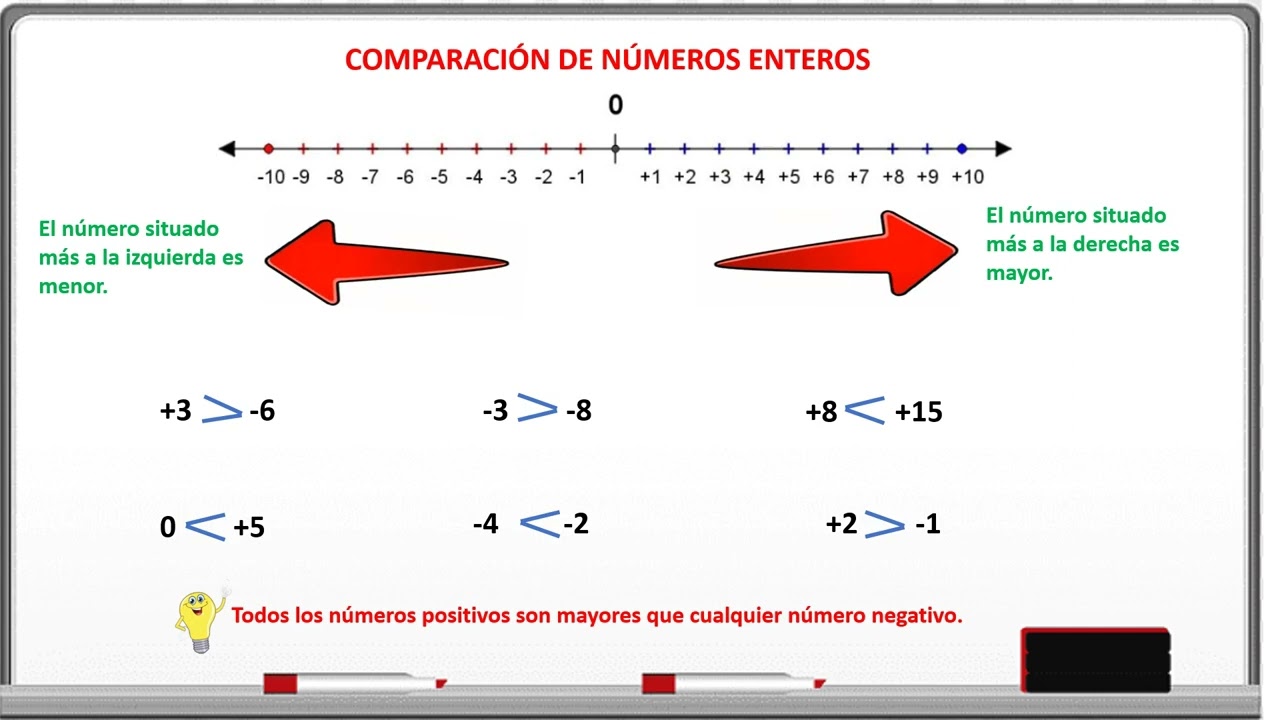 Números enteros sexto de primaria