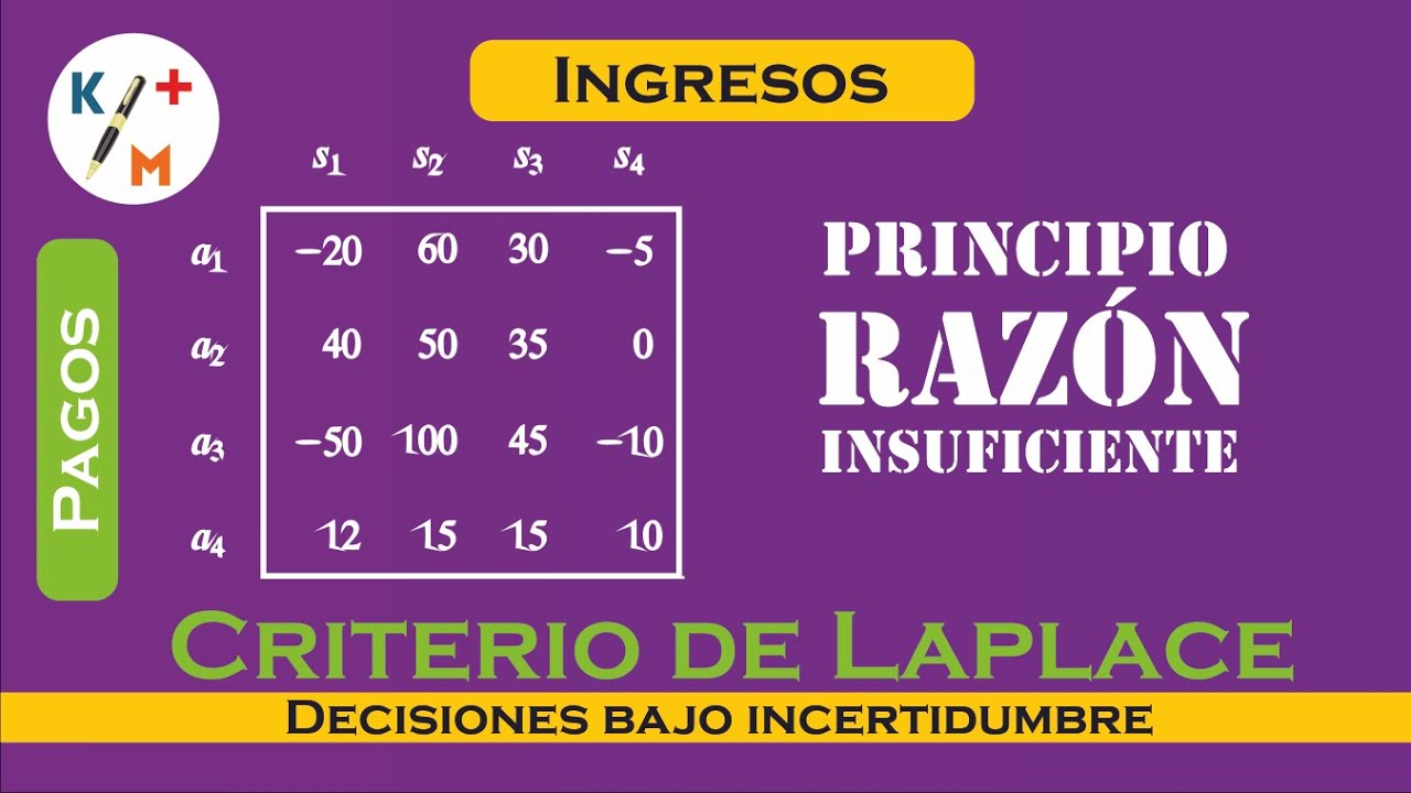 TIP IO - 35 Incertidumbre - Criterio de Laplace (Principio de razón insuficiente). 15.3A No.2. Taha