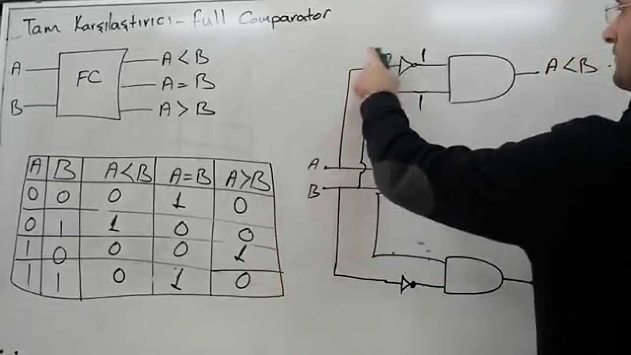 TAM KARŞILAŞTIRICI tekrar   FULL COMPARATOR   Ali KAFES