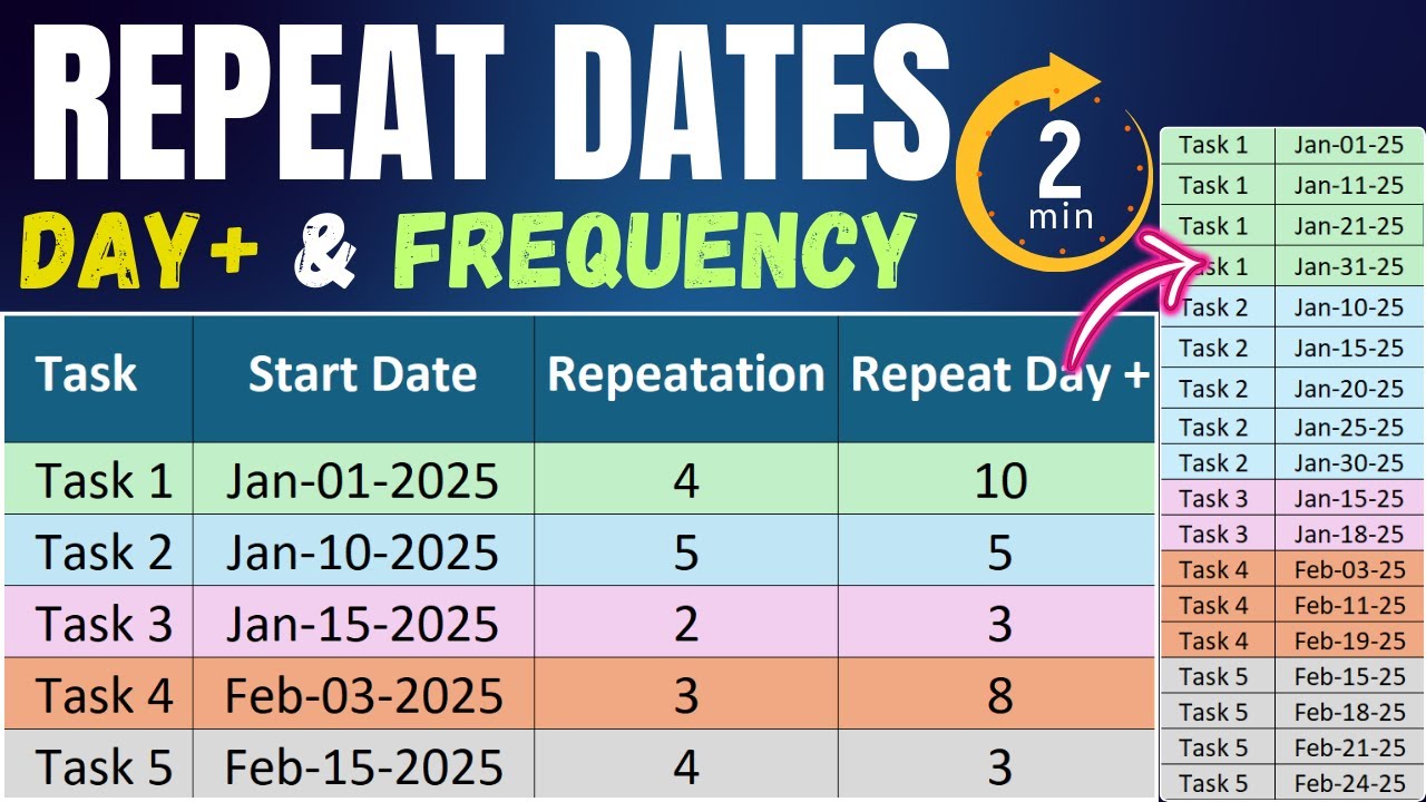 Repeat Dates in Excel Power Query | Frequency & Day Increment