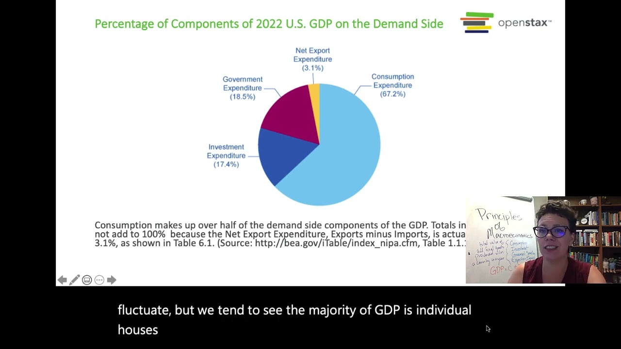 Ch 6 - The Macroeconomic Perspective