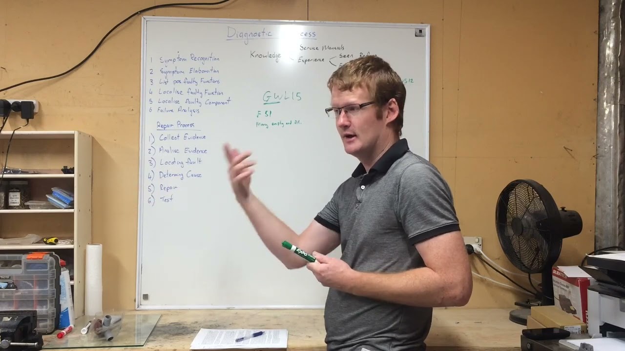 Demonstrating the Diagnostic/ Fault Finding Process