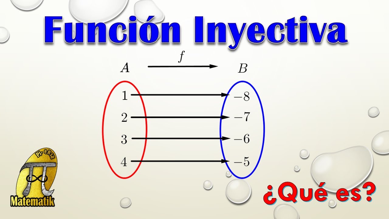 Qué es una función inyectiva | Función uno a uno