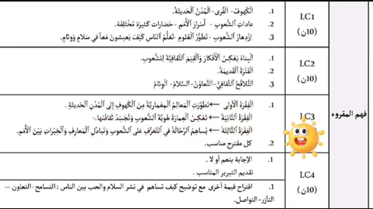 تصحيح الامتحان الموحد المحلي السادس ابتدائي المدرسة الرائدة المرحلة الثانية 2026 مع التنقيط 