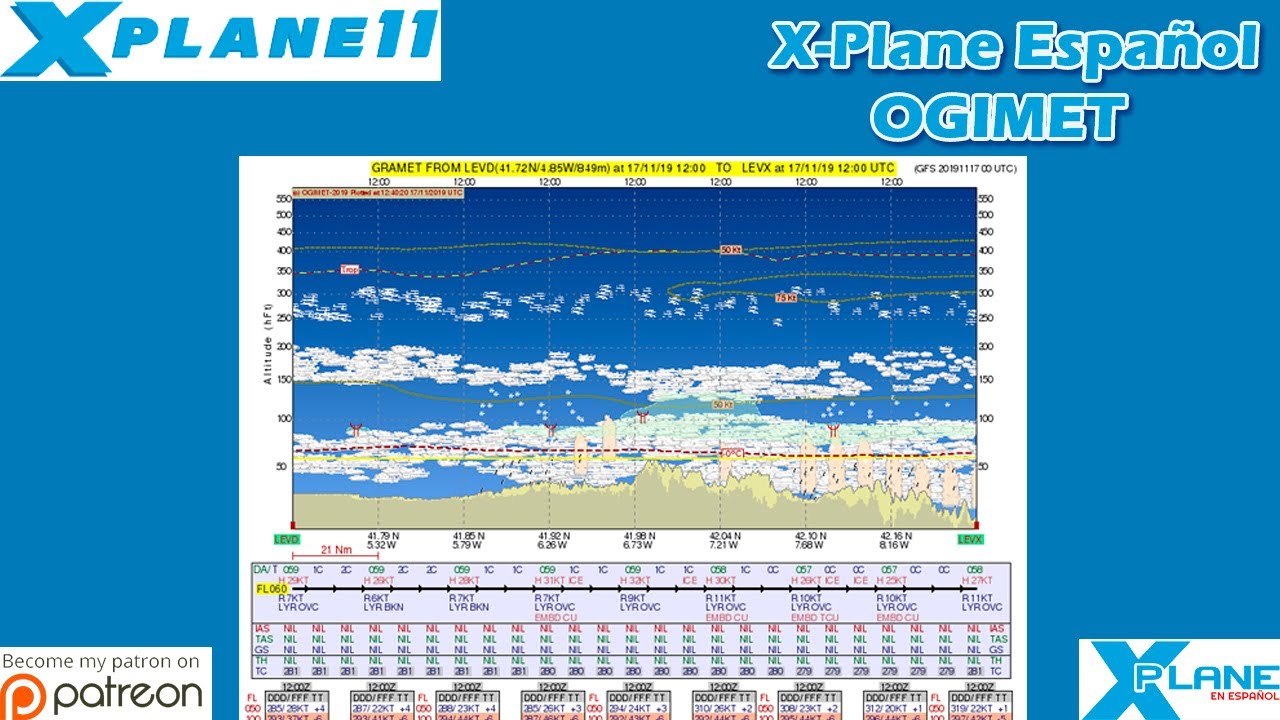 X-Plane Español | Varios | OGIMET METEO