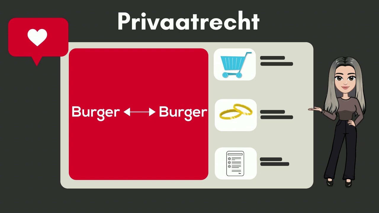 Verschil tussen publiekr en privaatrecht Juf Recht