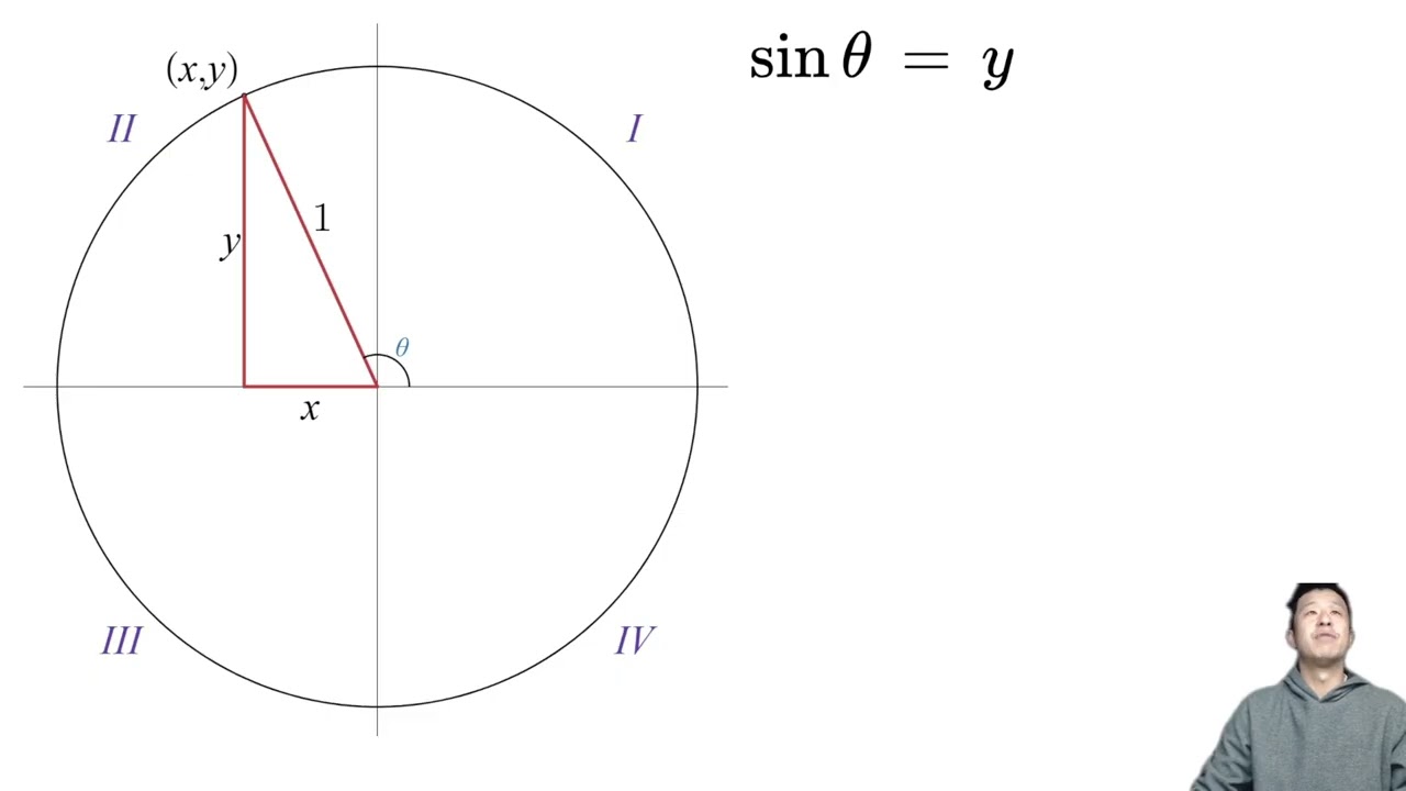Trigonometric ratios and the unit circle