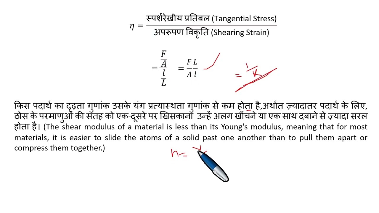 Elastic constants, Poisson’s Ratio, Relationship between various elastic modulii