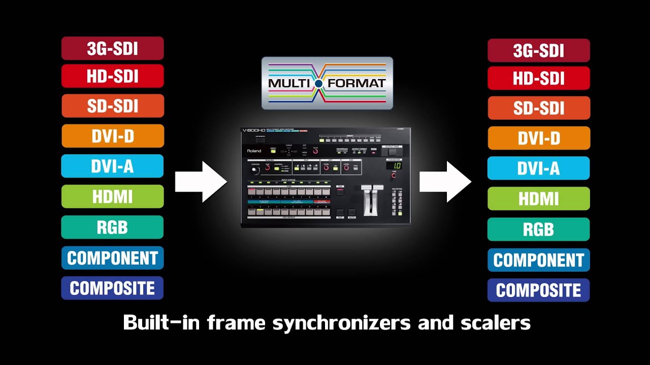 Roland V-800HD Multi-format Video Switcher