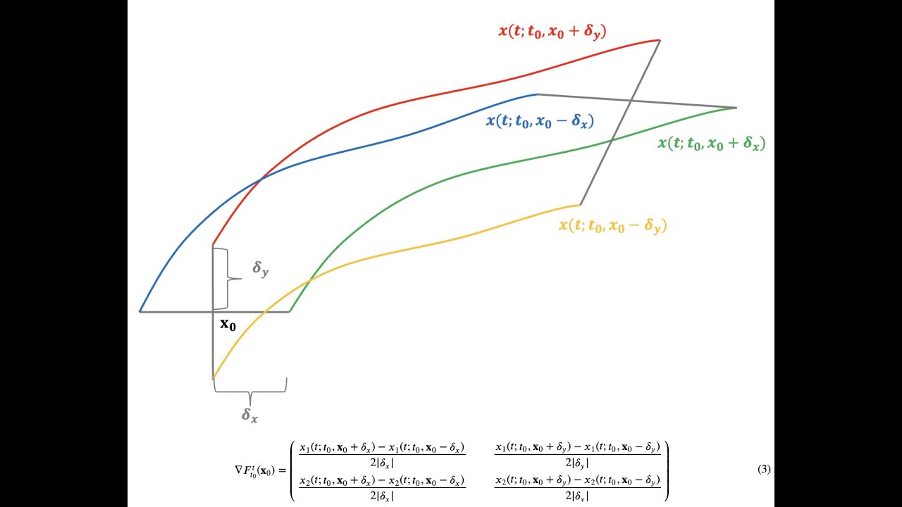 TBarrier Notebook #5: Gradient of flow map in 2D velocity fields