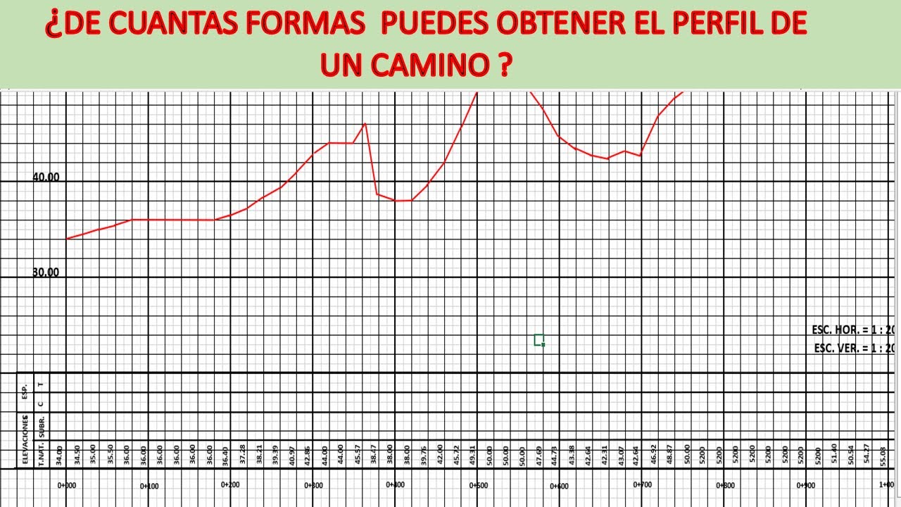 VIDEO 19   PERFIL DEL EJE DE UN CAMINO OBTENIDO DE LAS CURVAS DE NIVEL DE UNA CARTA TOPOGRAFICA