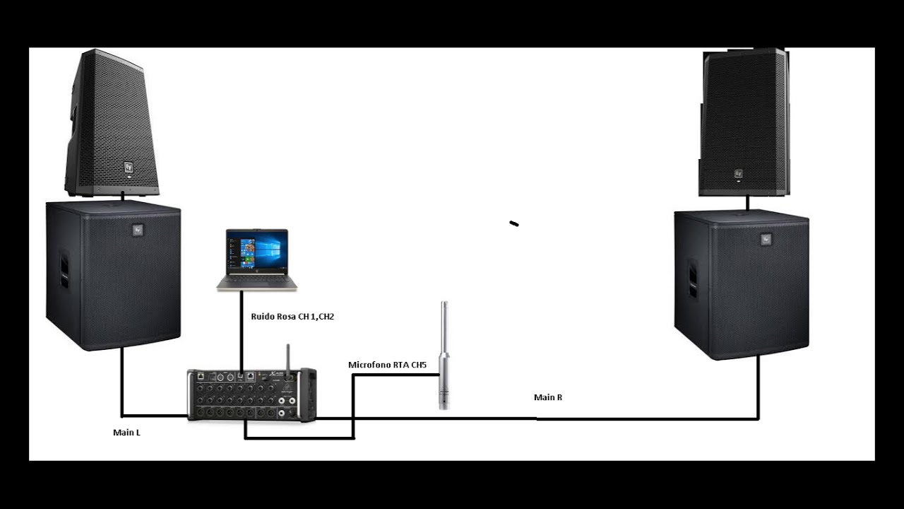 Aprenderemos a usar el Auto EQ en Mixing Station Pro aplicandolo en nuestra XR18 (IPAD)