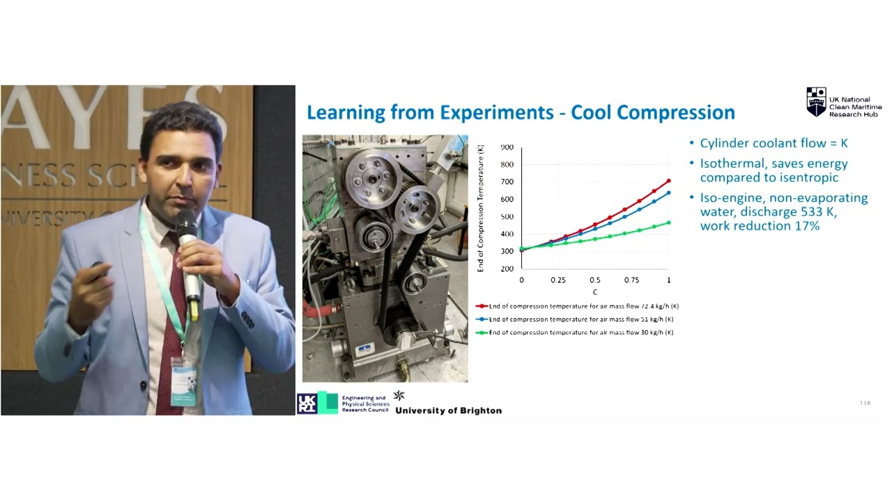 Clean Maritime Research Conference 2024 | Split Engine Cycle Optimisation | Angad Panesar