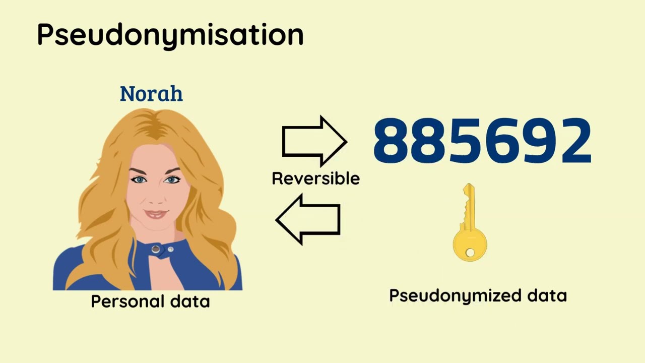 GDPR Simplified - Anonymization & Pseudonymization (Free lesson from My Udemy Course)