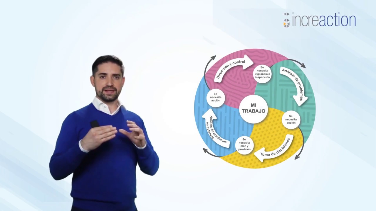 4  El Método de solución de problemas visión general