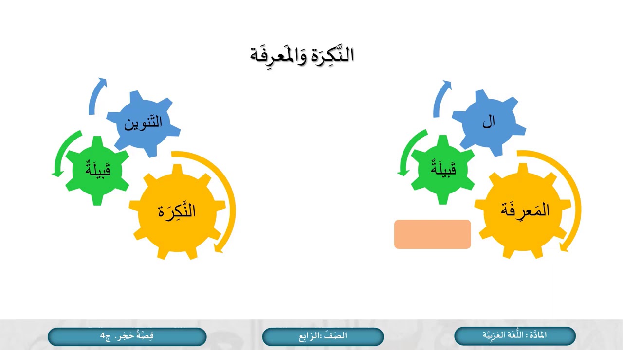 الصف الرابع   اللغة العربية    قصة حجر  ج4