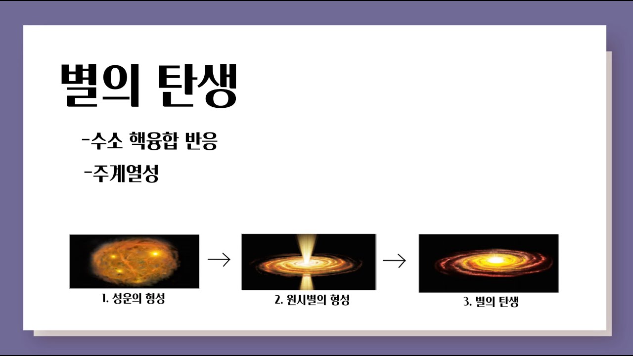 별의 탄생 l 주계열성, 수소 핵융합 반응