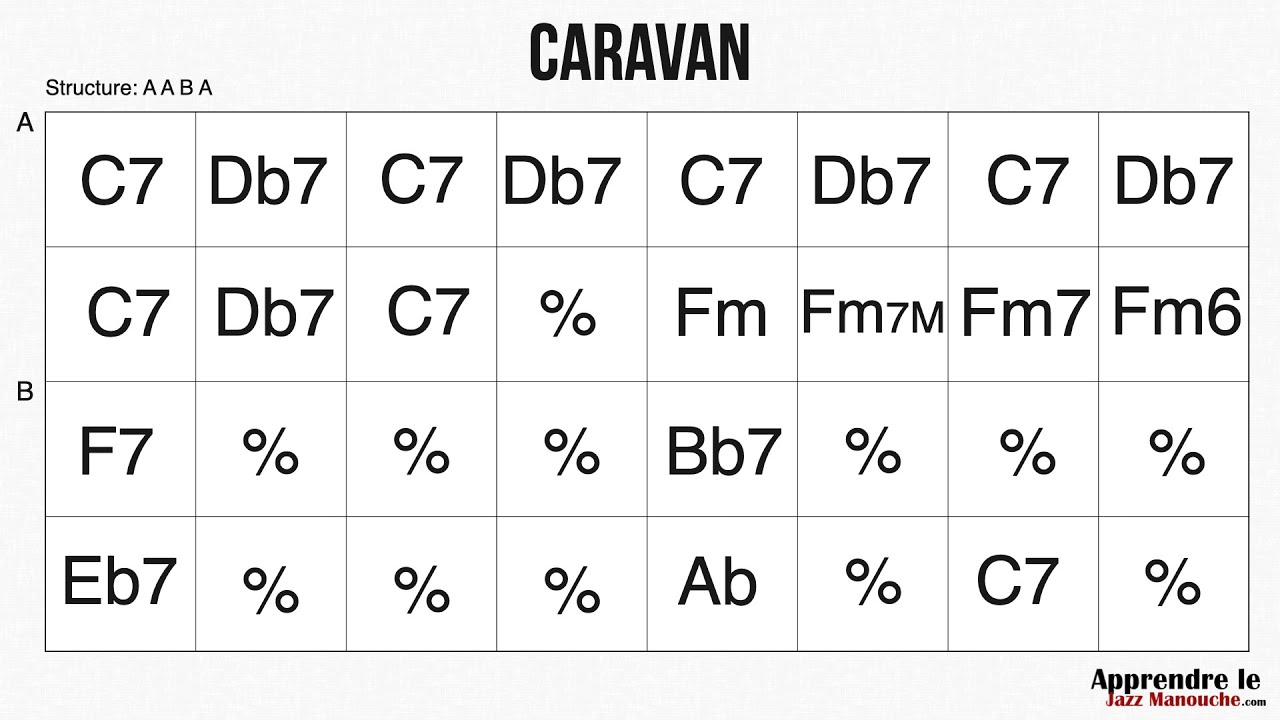 Caravan - Playback jazz manouche - Gypsy jazz backing track / play along