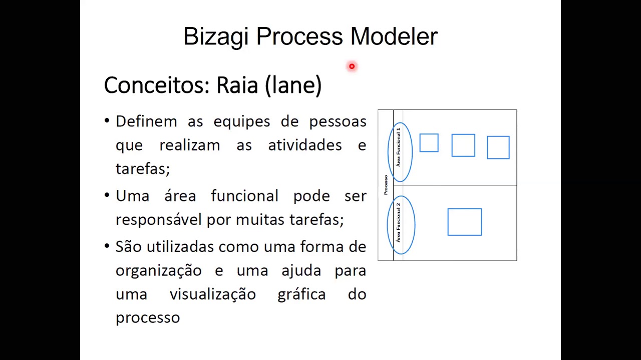 Padronização e Gerenciamento de Processos - Bizagi 1/6