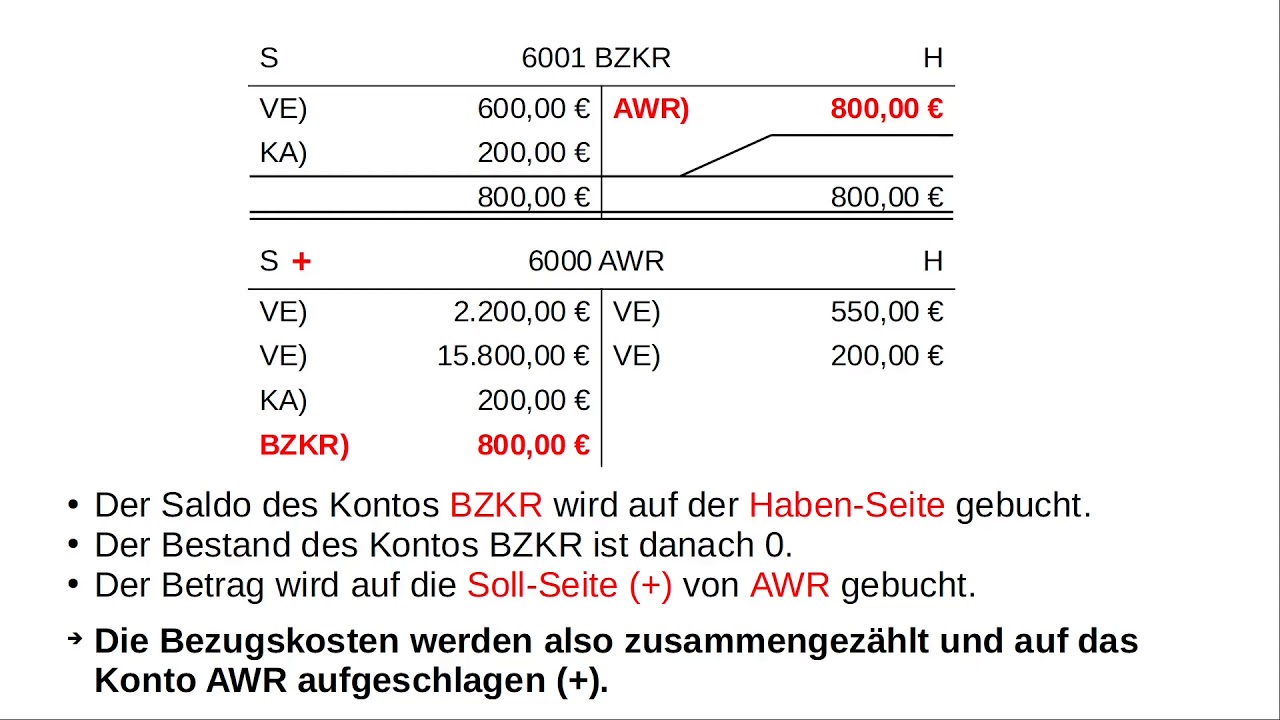 Abschluss Unterkonten
