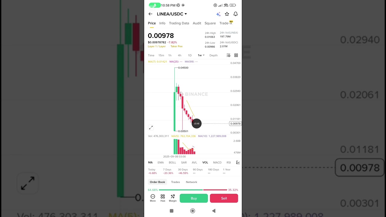 Linea Token Airdrop | Binance Square CreatorPad এ ফ্রি এয়ারড্রপ পাওয়ার সম্পূর্ণ গাইড | LINEA Airdrop