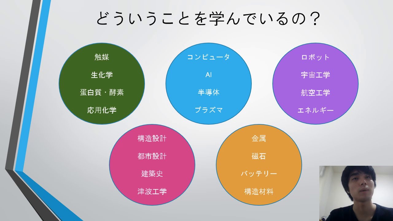 学生による東北大学工学部紹介