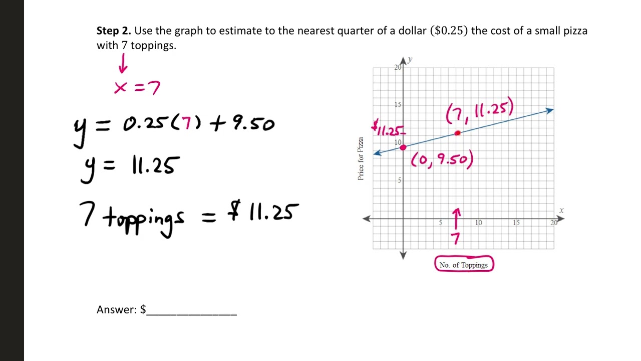 Graphing Equations in Two Variables - Part Two