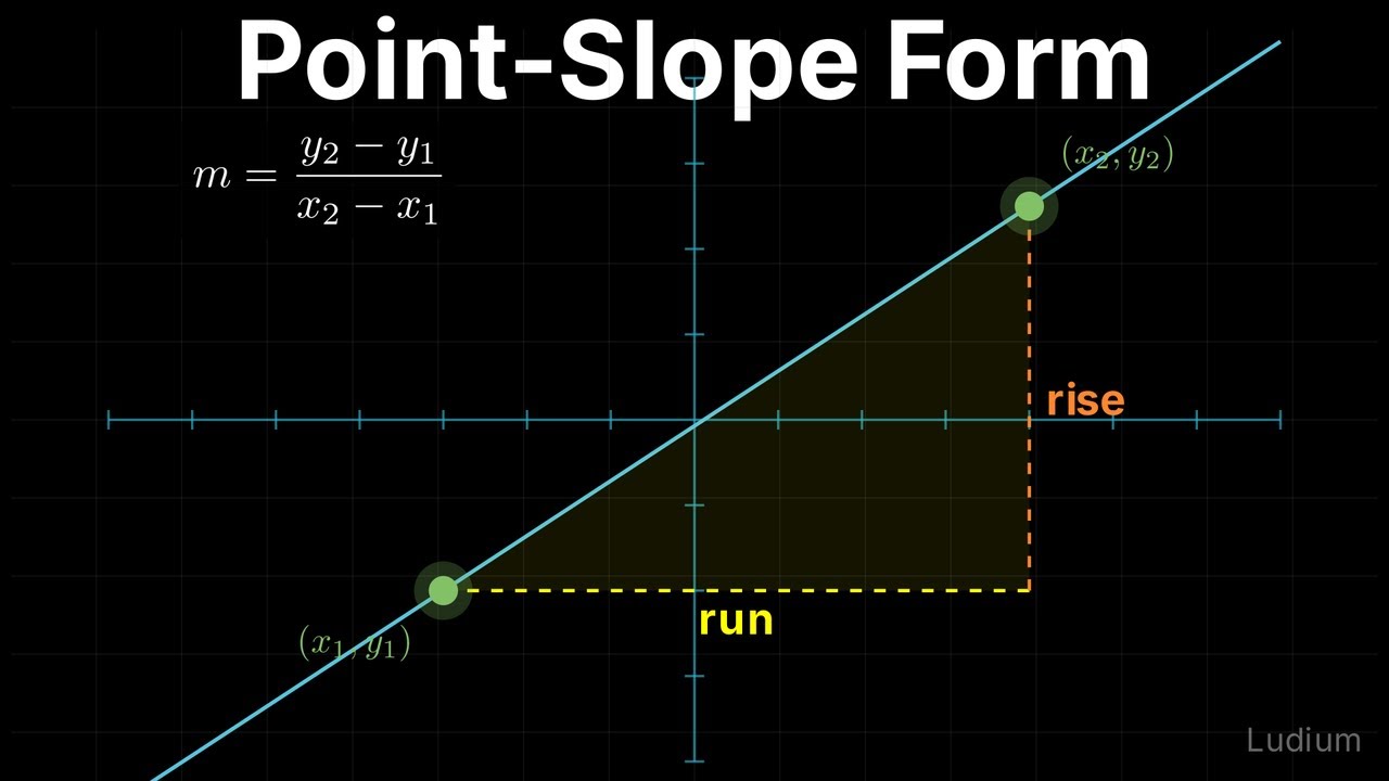 Calculus 1 — 1.1: Slope Formula and Point-Slope Form