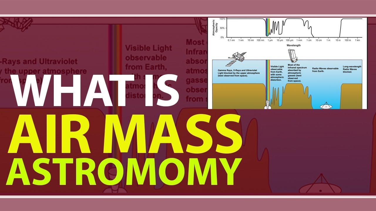 What is Air Mass Astronomy | Astrophysics | Physics Concepts & Terms