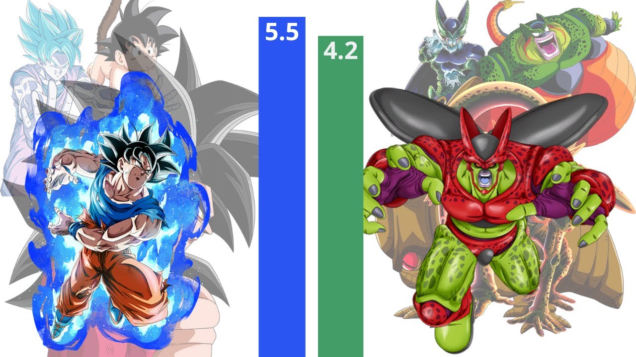 Goku VS Cell All Forms Power Levels