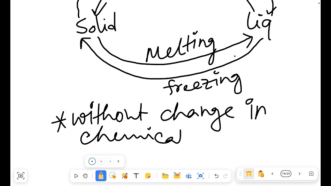 States of Matter Full Concept / EMRS TGT science Chemistry / KVS-NVS TGT science chemistry 