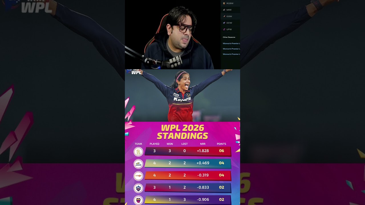 WPL 2026 Points Table | RCB on top 🔝 | points table | 