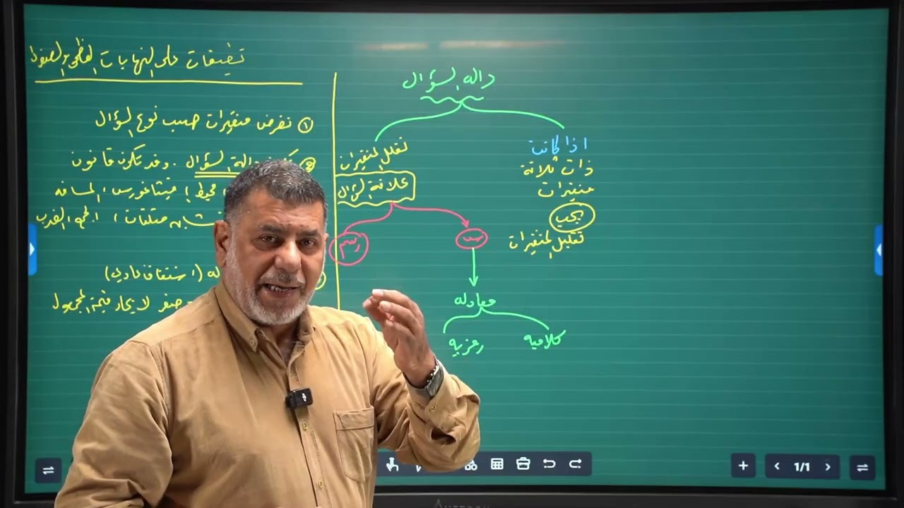 تطبيقات النهايات العظمى والصغرى  
