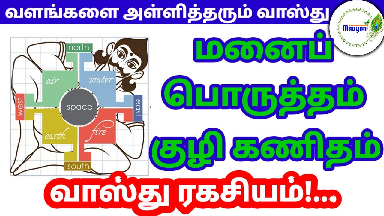 மனை குழி கணித சாஸ்திரம், மனைப் பொருத்தம் பார்க்கும் வாஸ்து / வளங்களை அள்ளித்தரும் வாஸ்து