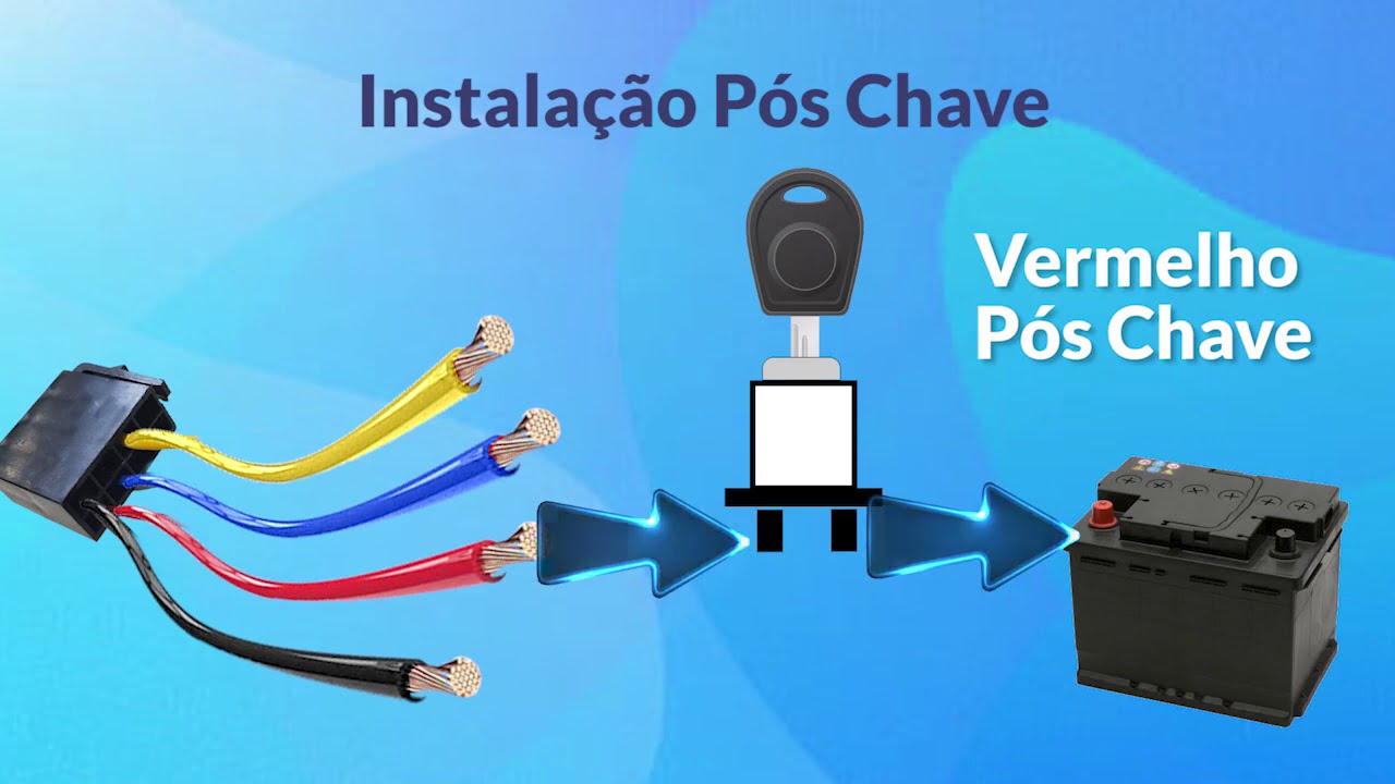 Liga&ccedil;&atilde;o P&oacute;s Chave