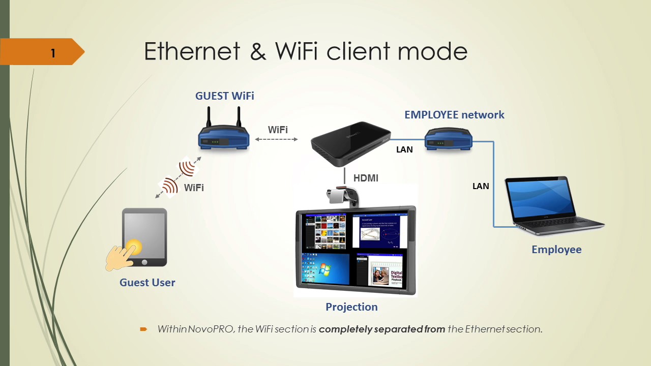Network Deployment Guide