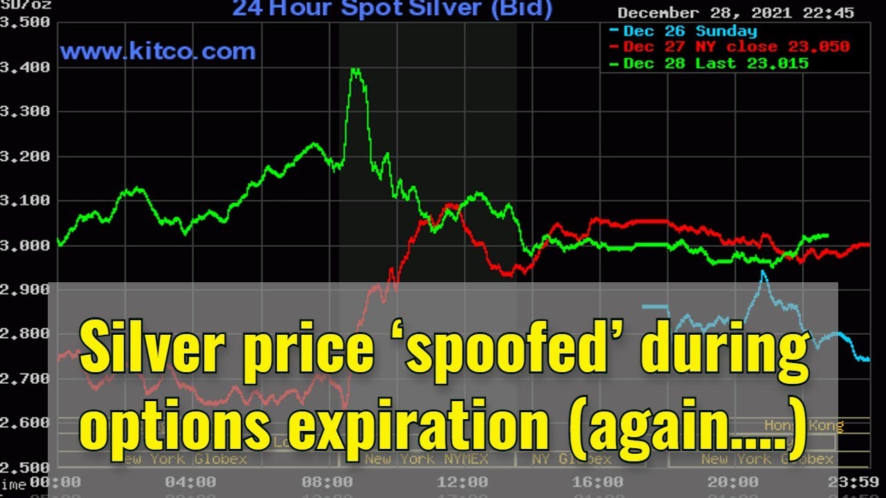 Silver price &lsquo;spoofed&rsquo; during options expiration again&hellip;