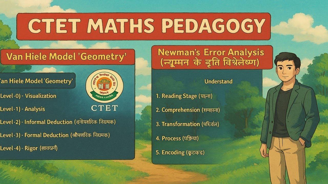 CTET Maths Pedagogy Paper 2 | Van Hiele Model & Newman Error Analysis | previoys year Maths Paper 2