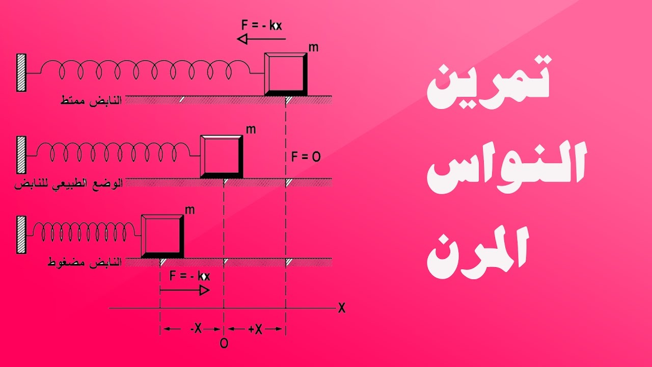 الثانية باك : الميكانيك المجموعات الميكانيكية النواس المرن تصحيح تمرين