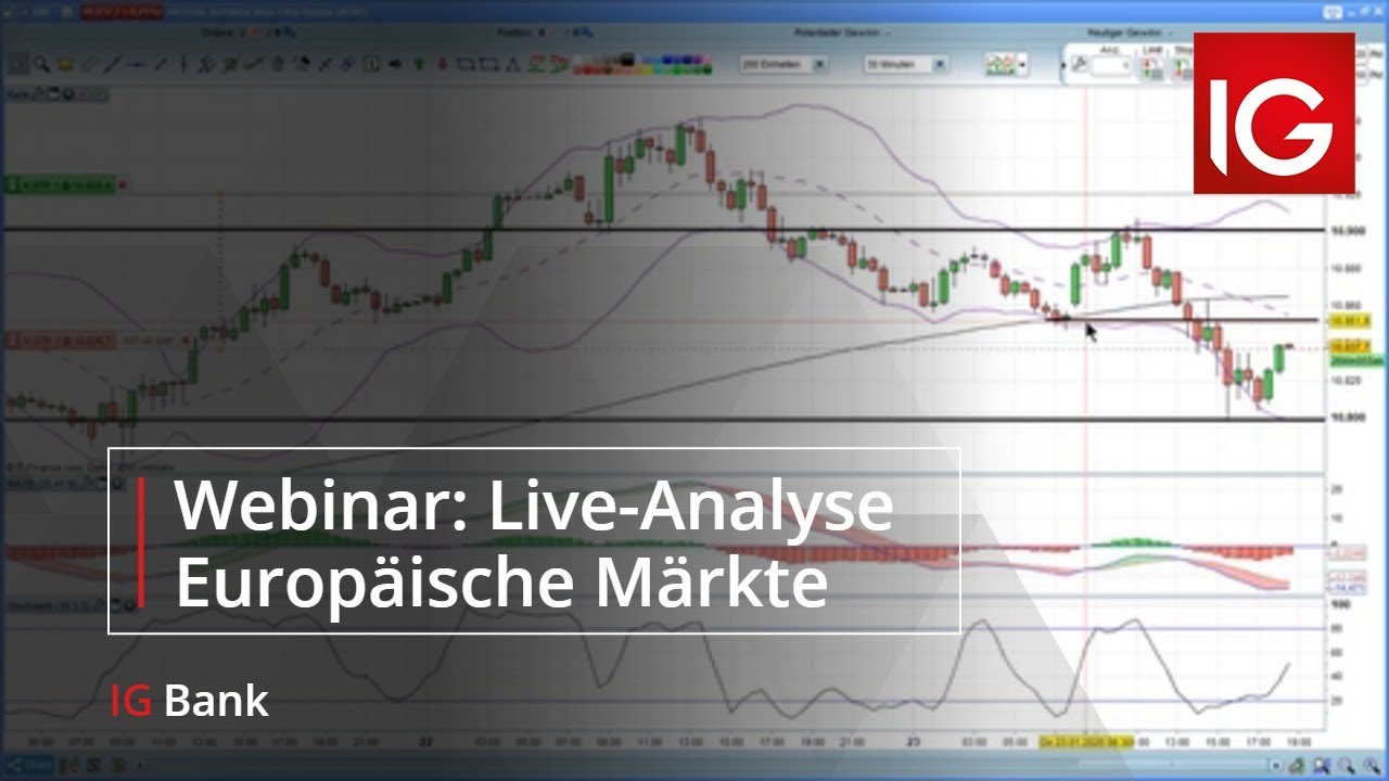 Live-Analyse - Europ&auml;ische M&auml;rkte