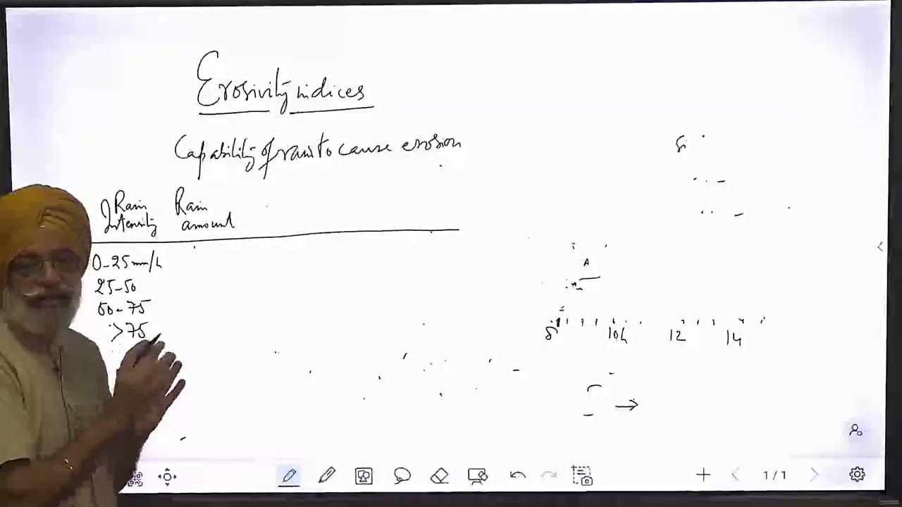 Ch VI (L-4) Soil Erosion (Erosivity indices)