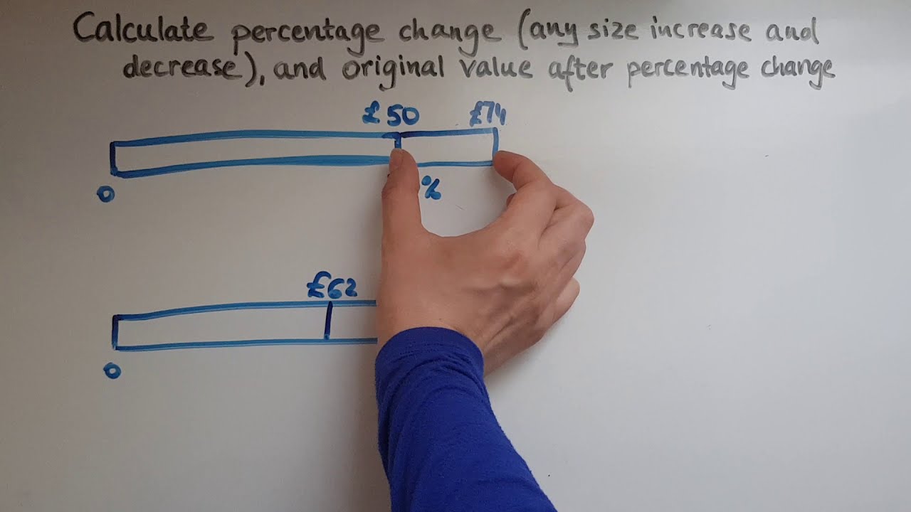 L2.6.1. Functional Skills Maths Level 2: Calculate percentage change & original value after & change