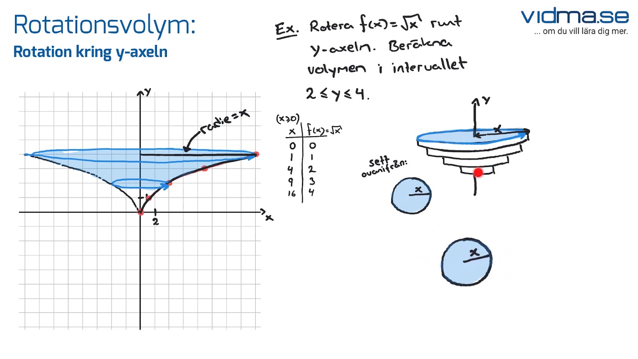Matematik 4. Rotationsvolym, del 2. Rotation kring y-axeln