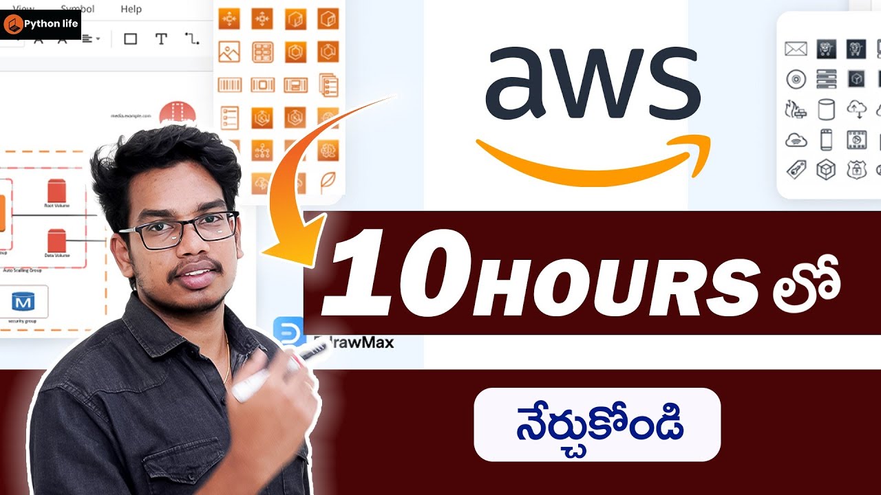 AWS  Full Course in Telugu | AWS Tutorials in Telugu | Amazon Web services in Telugu | AWS Telugu