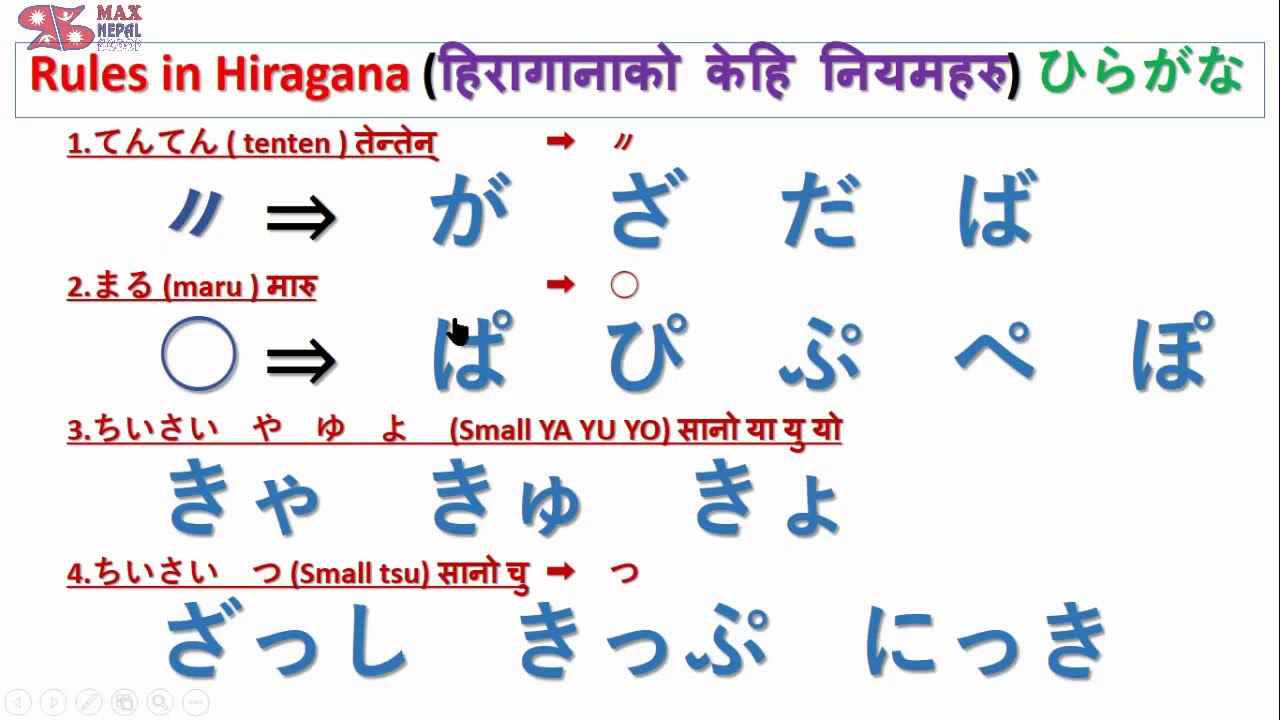 Rules in Hiragana || सजिलो हीरागाना  || ひらがな जापानी भाषा नेपालीमा [[Day-11]]